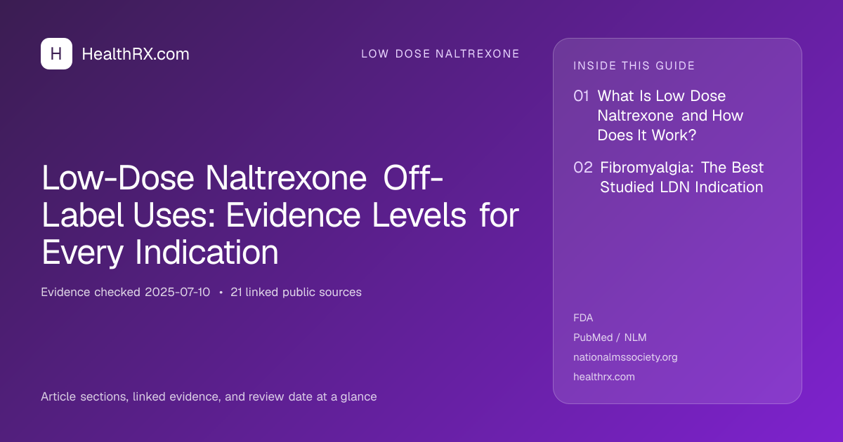 Evidence overview for Low-Dose Naltrexone Off-Label Uses: Evidence Levels for Every Indication