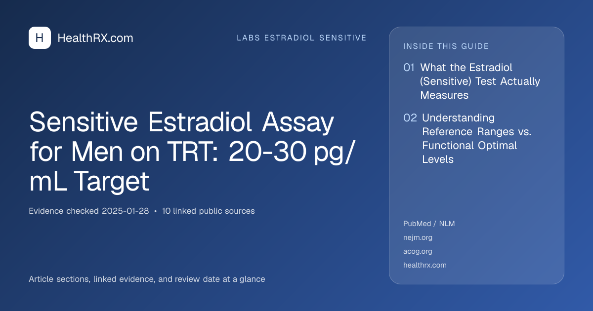 Evidence overview for Sensitive Estradiol Assay for Men on TRT: 20-30 pg/mL Target
