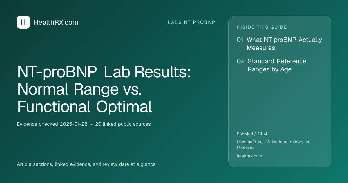 Evidence overview for NT-proBNP Lab Results: Normal Range vs. Functional Optimal