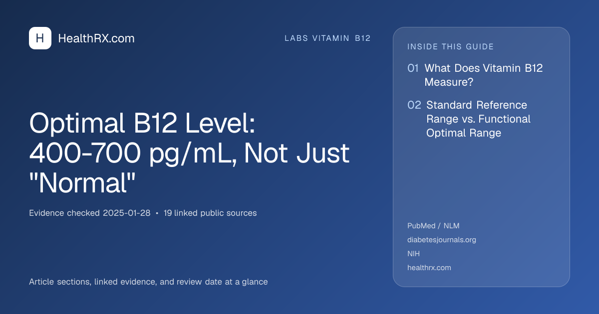 Evidence overview for Optimal B12 Level: 400-700 pg/mL, Not Just "Normal"