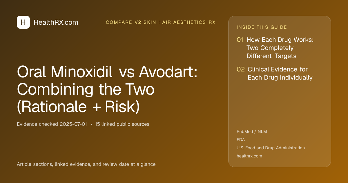 Evidence overview for Oral Minoxidil vs Avodart: Combining the Two (Rationale + Risk)