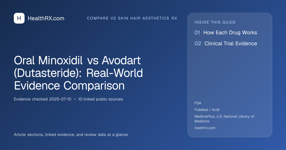 Evidence overview for compare v2 skin hair aesthetics rx: Oral Minoxidil vs Avodart (Dutasteride): Real-World Evidence Comparison