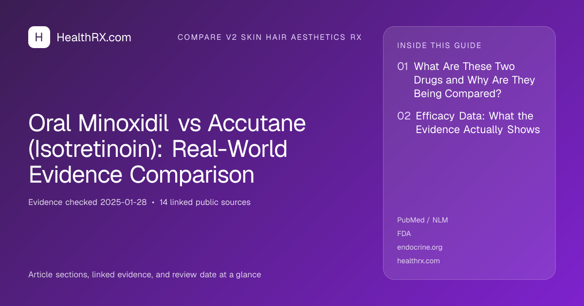 Evidence overview for compare v2 skin hair aesthetics rx: Oral Minoxidil vs Accutane (Isotretinoin): Real-World Evidence Comparison
