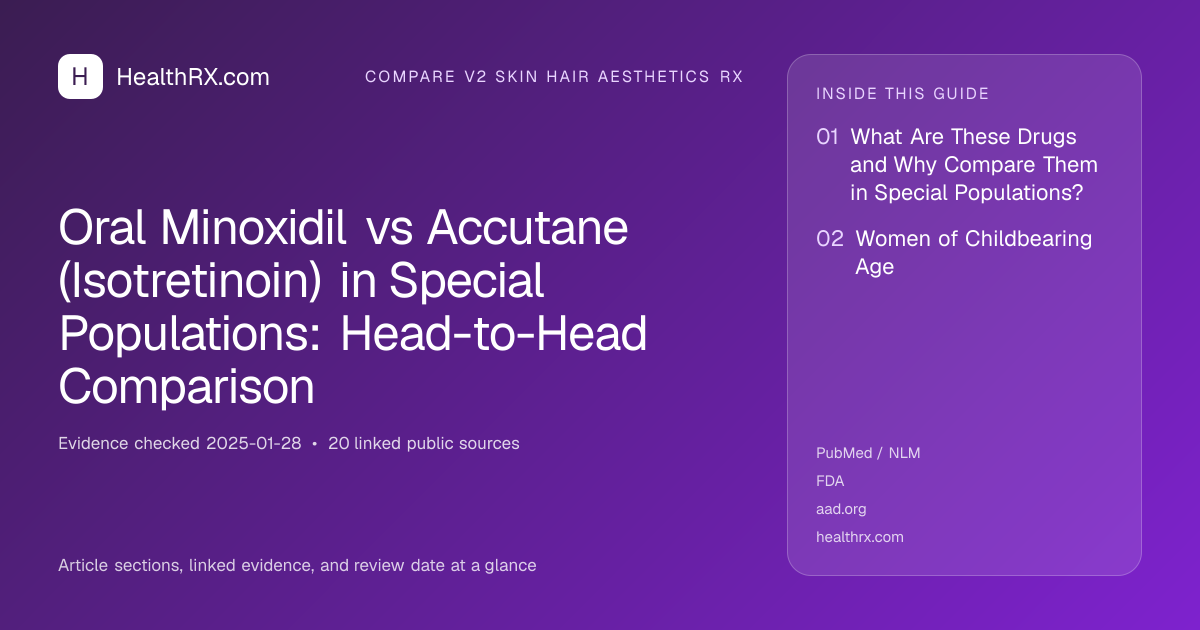 Evidence overview for compare v2 skin hair aesthetics rx: Oral Minoxidil vs Accutane (Isotretinoin) in Special Populations: Head-to-Head Comparison