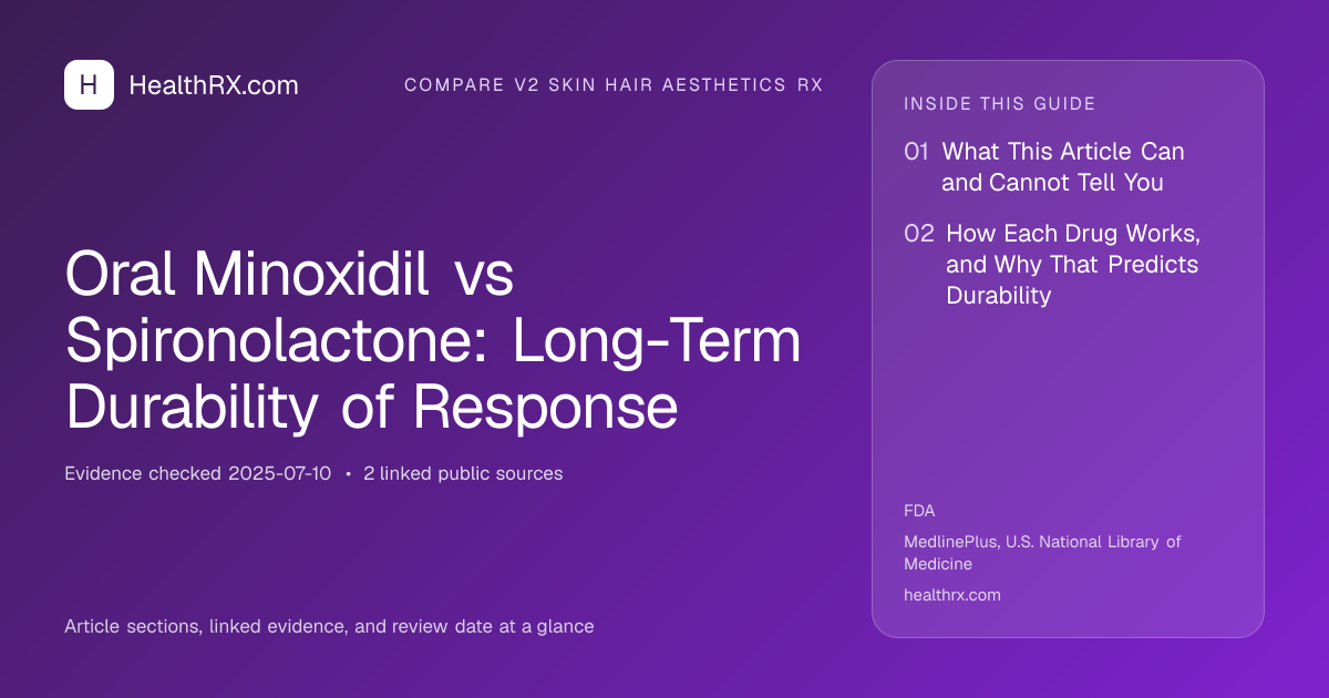 Evidence overview for compare v2 skin hair aesthetics rx: Oral Minoxidil vs Spironolactone: Long-Term Durability of Response