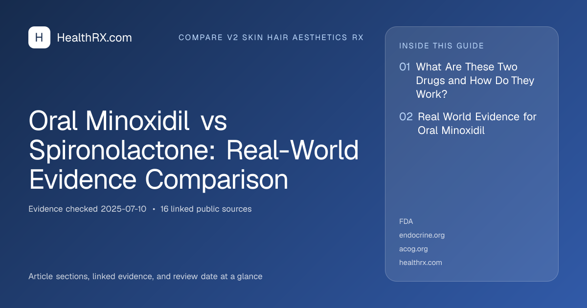 Evidence overview for compare v2 skin hair aesthetics rx: Oral Minoxidil vs Spironolactone: Real-World Evidence Comparison