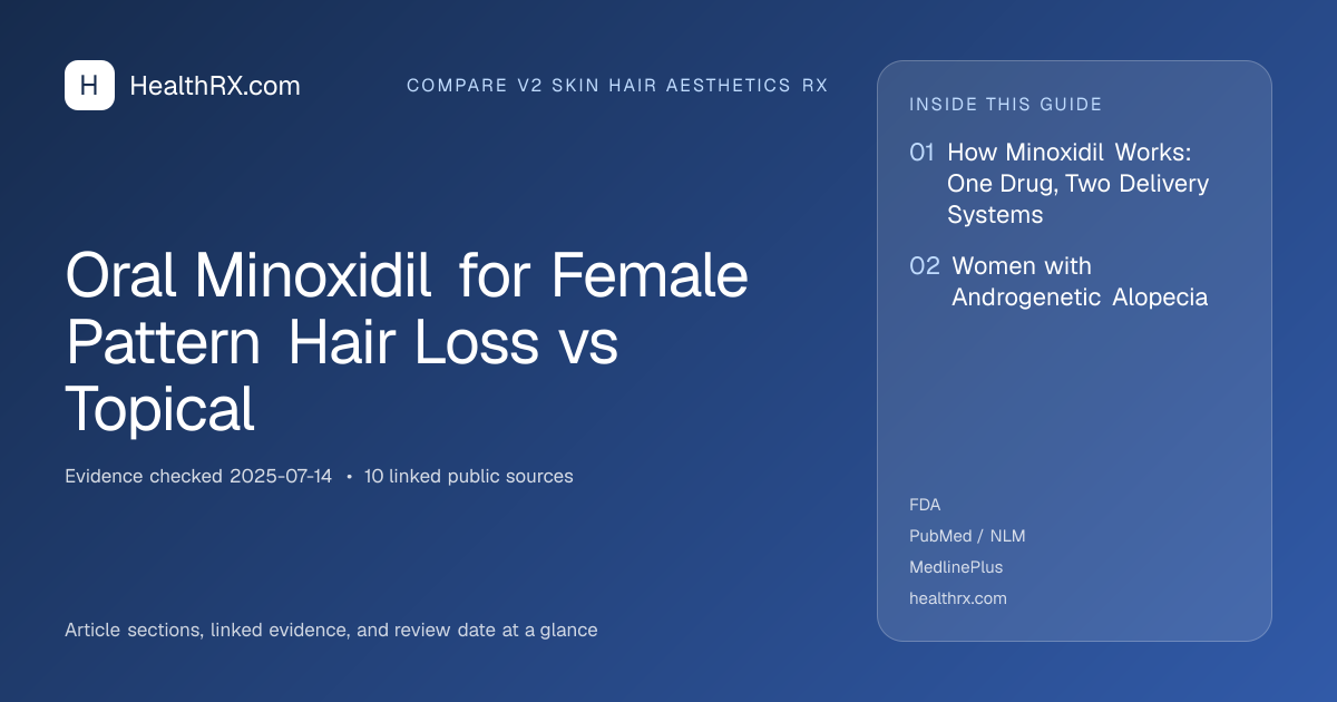 Evidence overview for compare v2 skin hair aesthetics rx: Oral Minoxidil for Female Pattern Hair Loss vs Topical