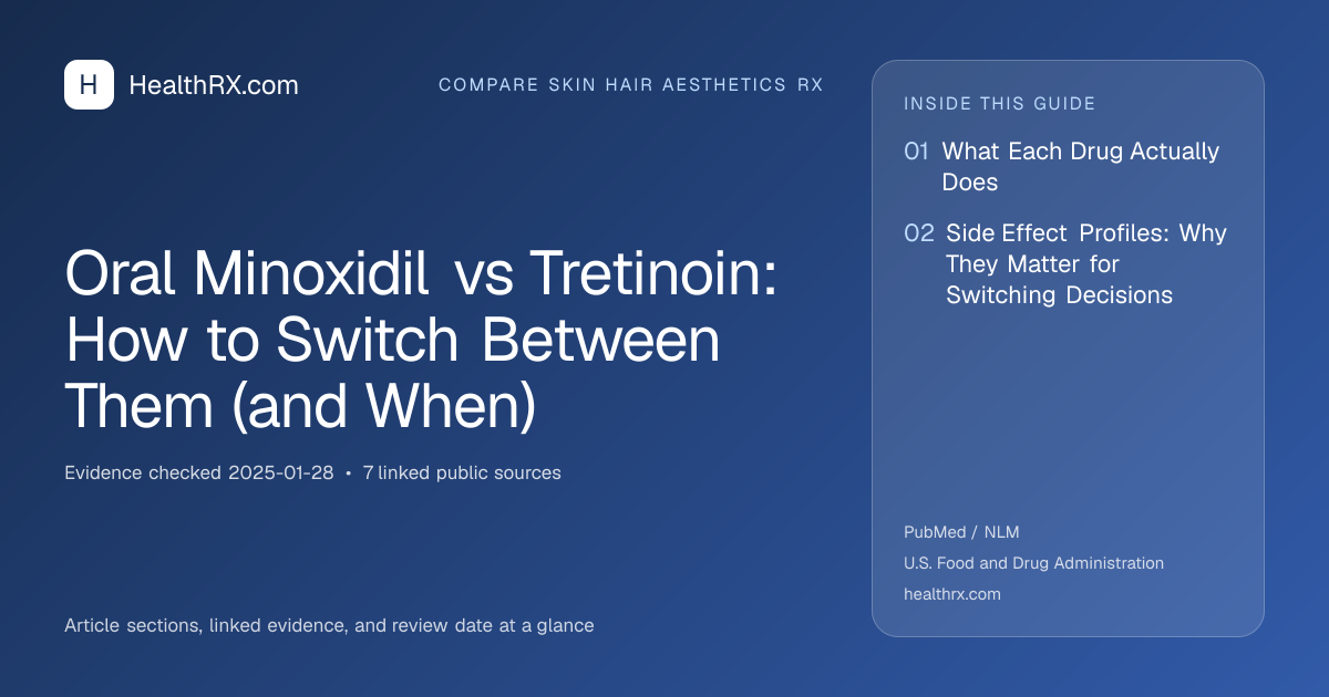 Evidence overview for compare skin hair aesthetics rx: Oral Minoxidil vs Tretinoin: How to Switch Between Them (and When)