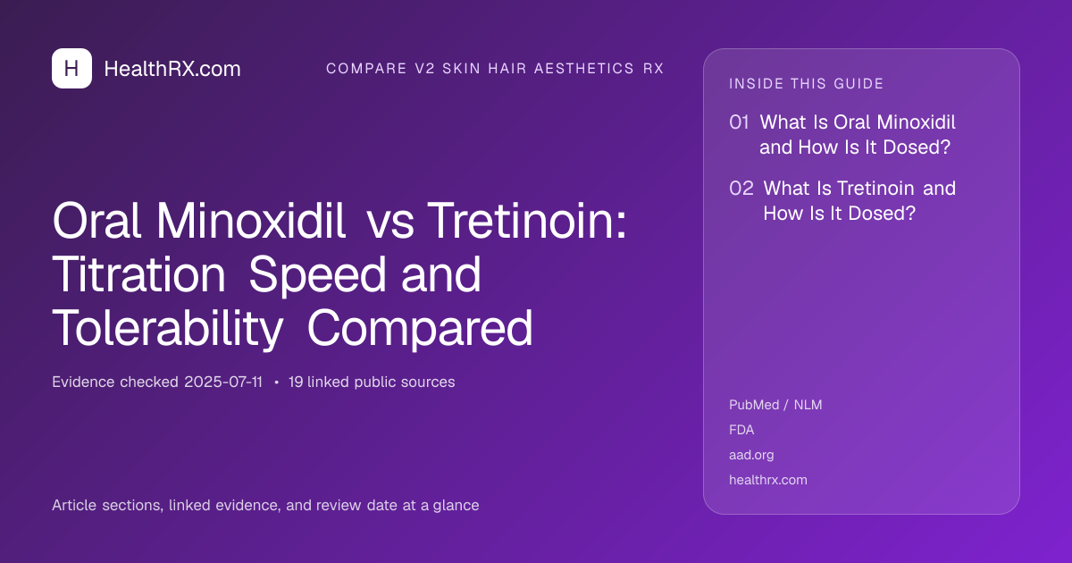 Evidence overview for compare v2 skin hair aesthetics rx: Oral Minoxidil vs Tretinoin: Titration Speed and Tolerability Compared