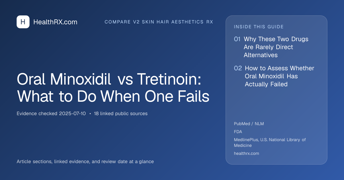 Evidence overview for compare v2 skin hair aesthetics rx: Oral Minoxidil vs Tretinoin: What to Do When One Fails