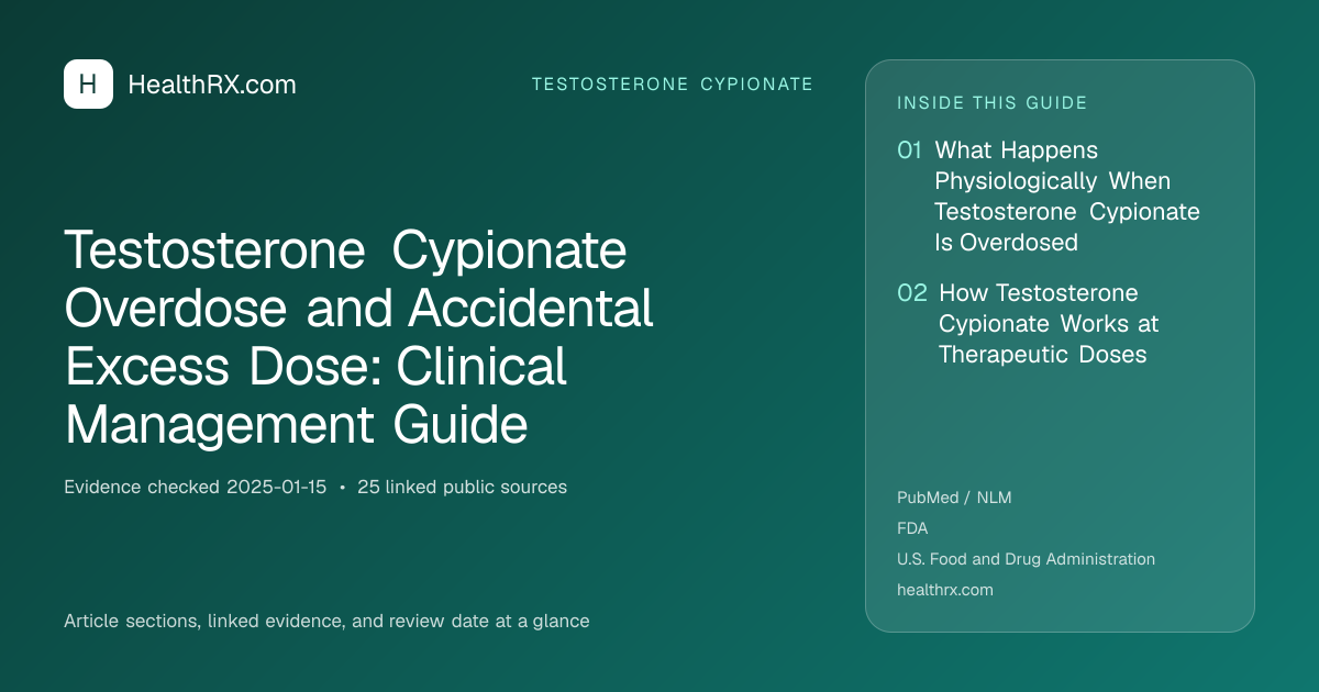 Evidence overview for Testosterone Cypionate Overdose and Accidental Excess Dose: Clinical Management Guide