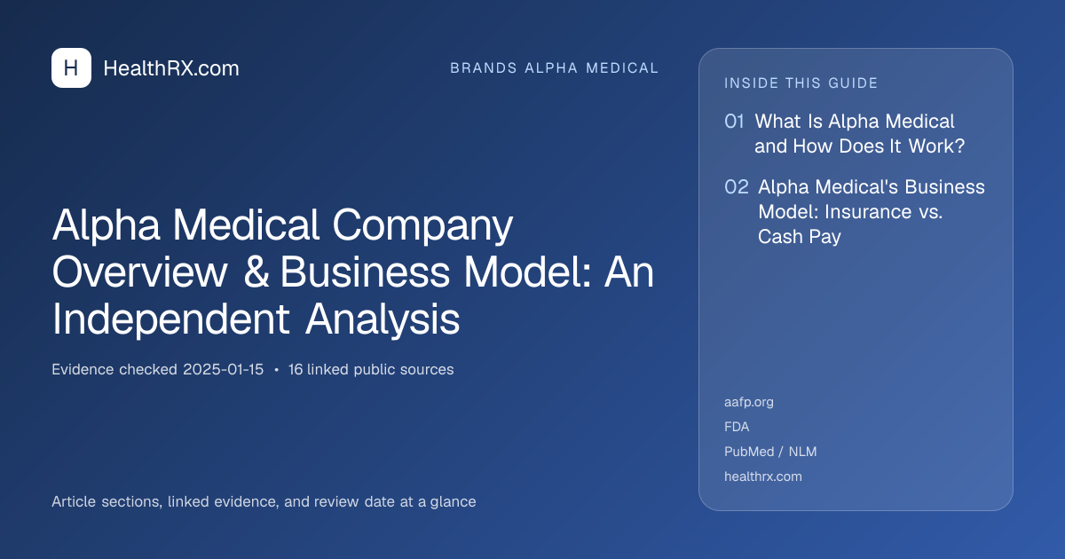 Evidence overview for Alpha Medical Company Overview & Business Model: An Independent Analysis