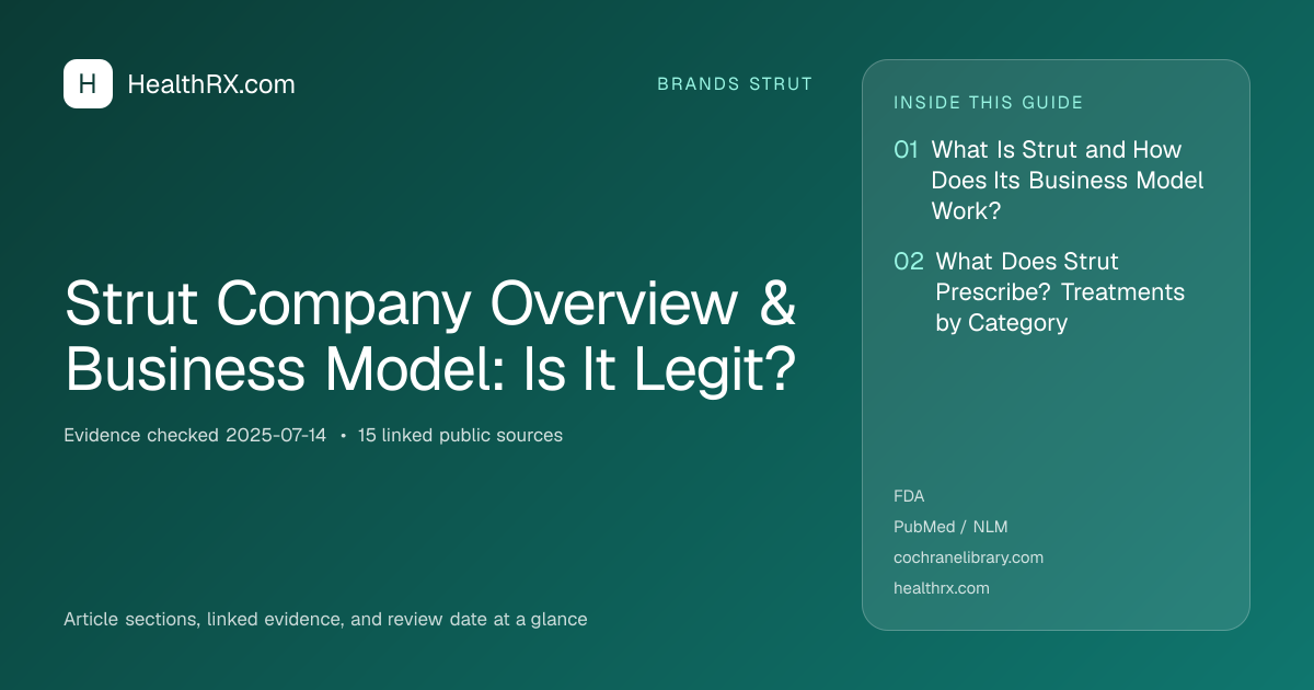 Evidence overview for Strut Company Overview & Business Model: Is It Legit?