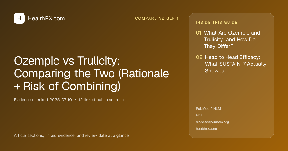 Evidence overview for Ozempic vs Trulicity: Comparing the Two (Rationale + Risk of Combining)