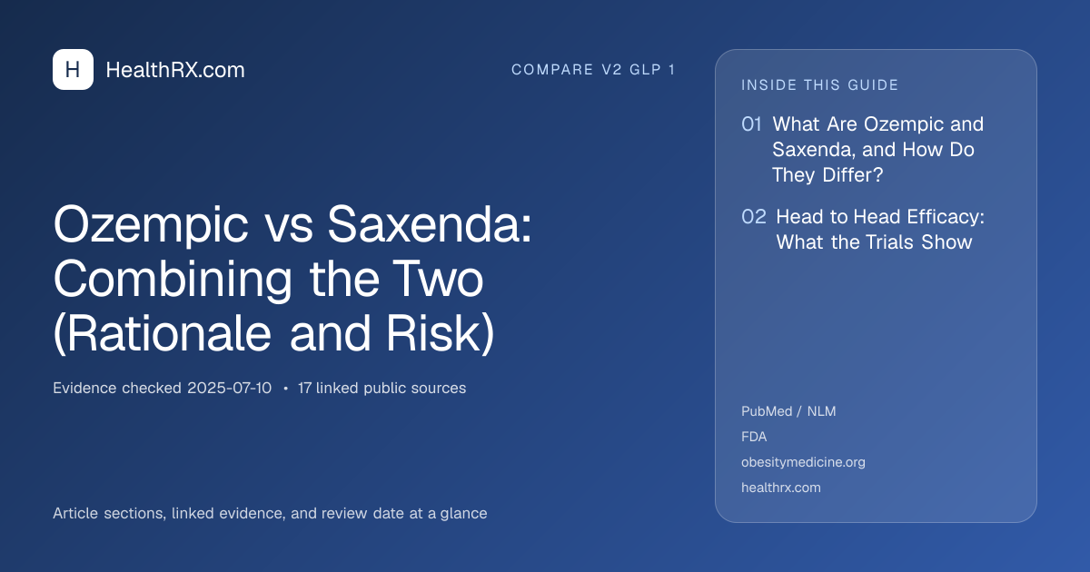 Evidence overview for Ozempic vs Saxenda: Combining the Two (Rationale and Risk)