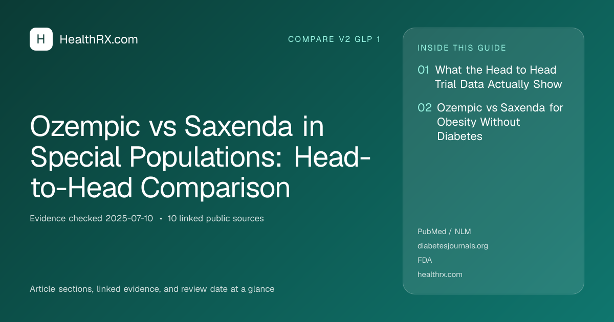 Evidence overview for Ozempic vs Saxenda in Special Populations: Head-to-Head Comparison