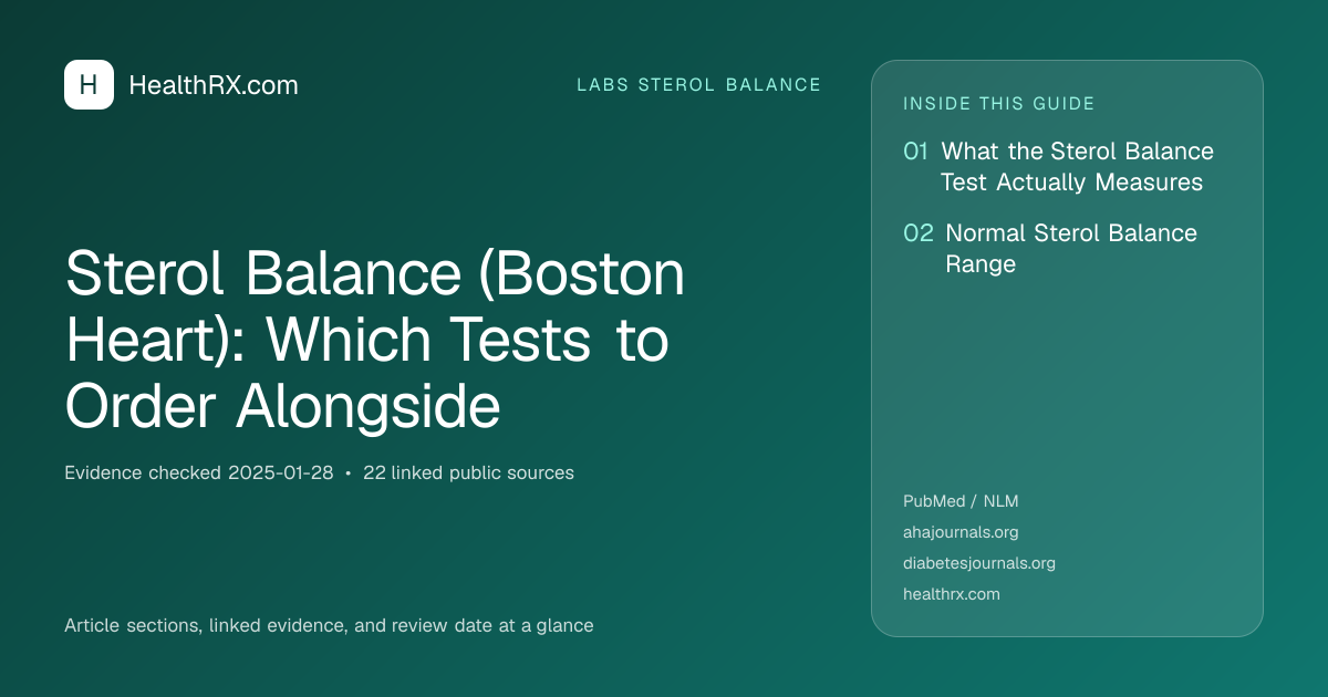 Evidence overview for Sterol Balance (Boston Heart): Which Tests to Order Alongside