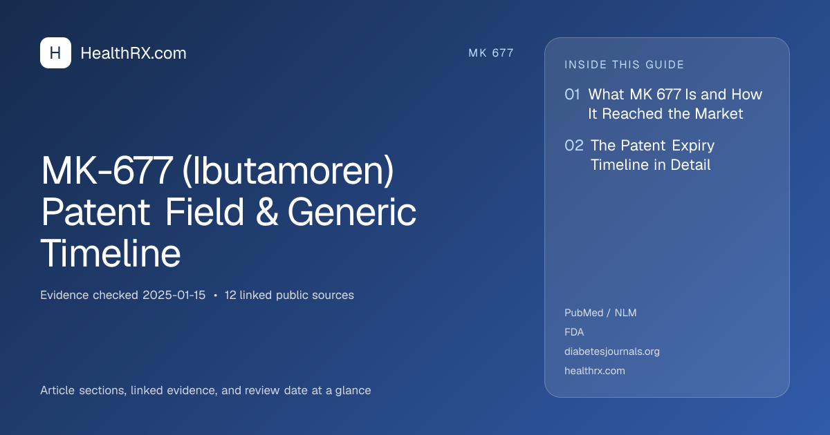 Evidence overview for MK-677 (Ibutamoren) Patent Field & Generic Timeline