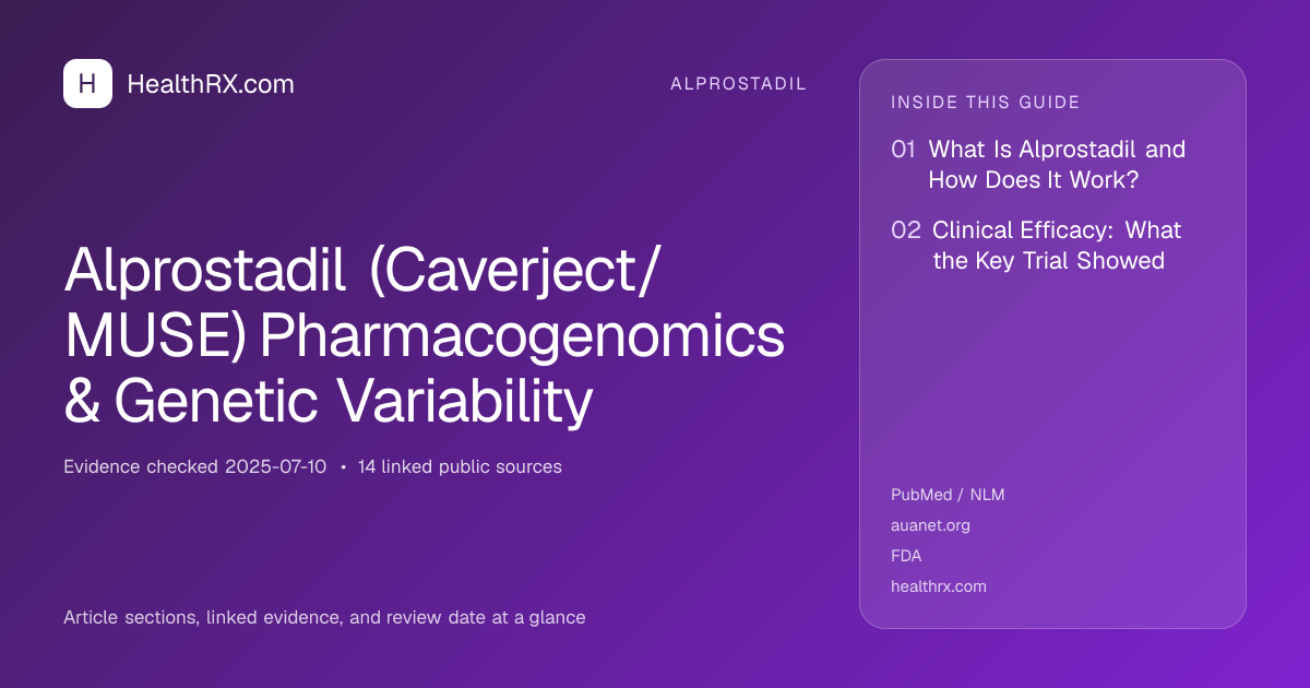 Evidence overview for alprostadil: Alprostadil (Caverject/MUSE) Pharmacogenomics & Genetic Variability