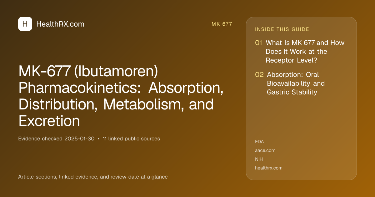Evidence overview for MK-677 (Ibutamoren) Pharmacokinetics: Absorption, Distribution, Metabolism, and Excretion