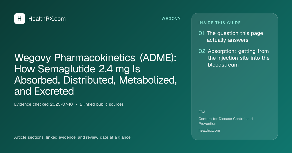 Evidence overview for Wegovy Pharmacokinetics (ADME): How Semaglutide 2.4 mg Is Absorbed, Distributed, Metabolized, and Excreted