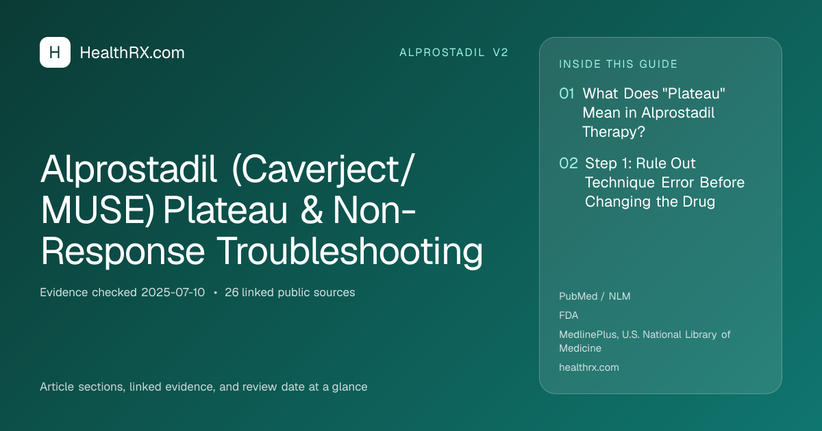 Evidence overview for alprostadil v2: Alprostadil (Caverject/MUSE) Plateau & Non-Response Troubleshooting