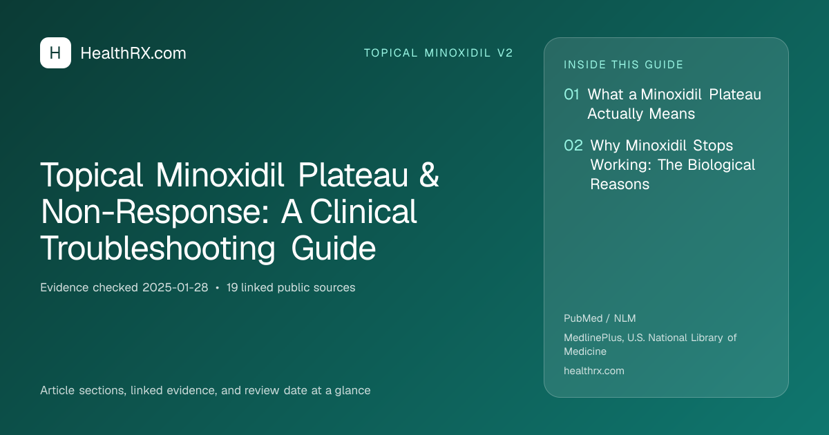 Evidence overview for topical minoxidil v2: Topical Minoxidil Plateau & Non-Response: A Clinical Troubleshooting Guide