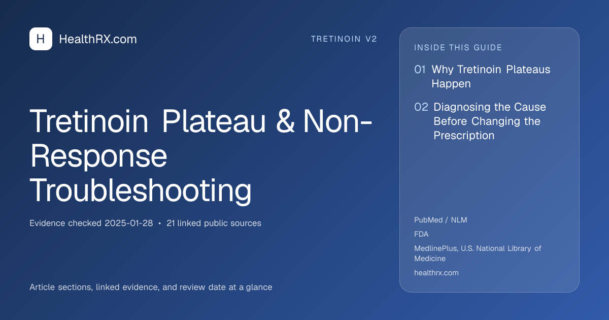 Evidence overview for tretinoin v2: Tretinoin Plateau & Non-Response Troubleshooting