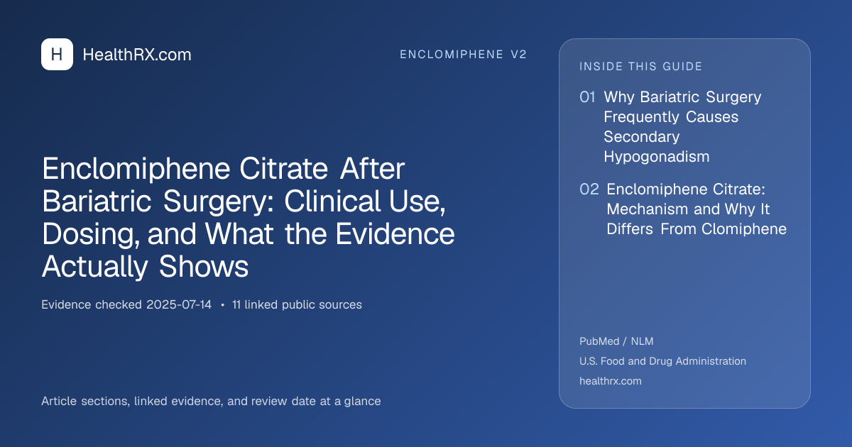Evidence overview for Enclomiphene Citrate After Bariatric Surgery: Clinical Use, Dosing, and What the Evidence Actually Shows