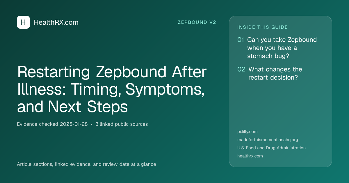 Evidence overview for Restarting Zepbound After Illness: Timing, Symptoms, and Next Steps
