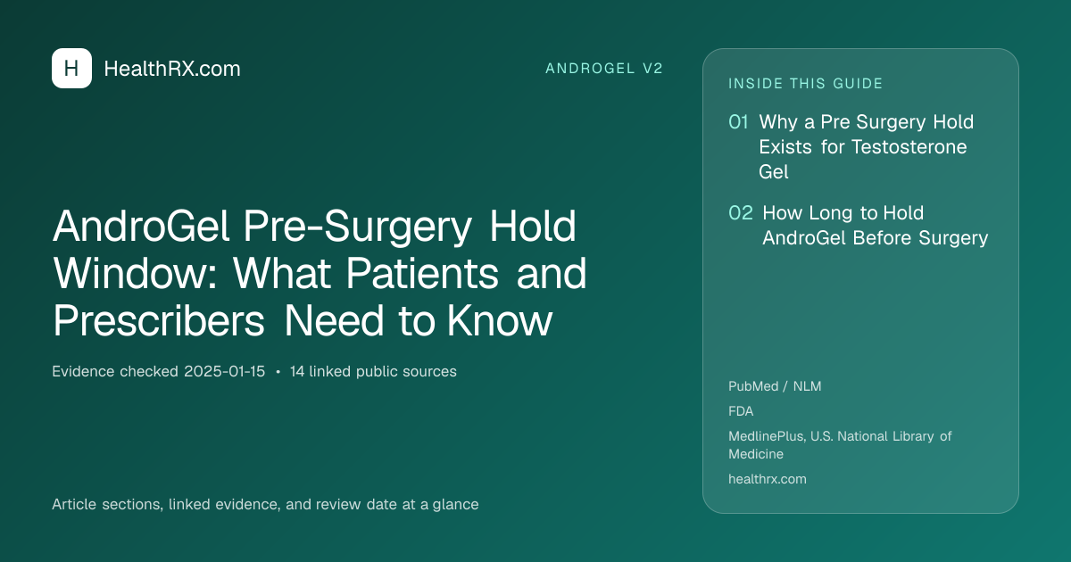 Evidence overview for AndroGel Pre-Surgery Hold Window: What Patients and Prescribers Need to Know