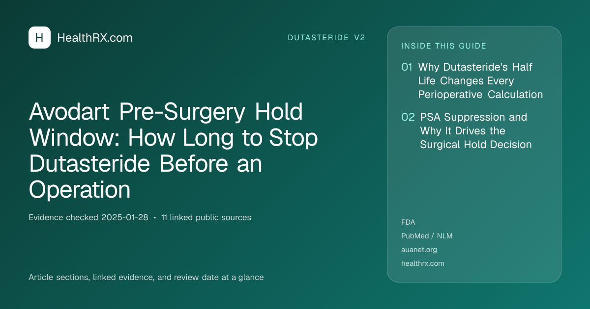 Evidence overview for dutasteride v2: Avodart Pre-Surgery Hold Window: How Long to Stop Dutasteride Before an Operation