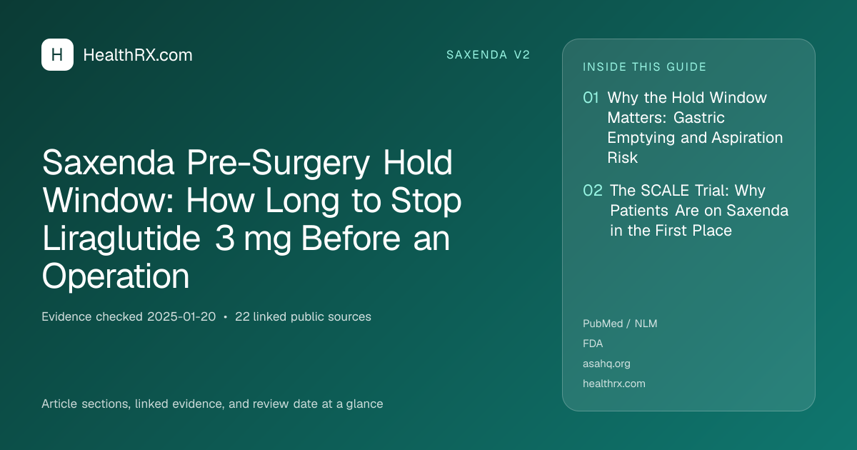 Evidence overview for Saxenda Pre-Surgery Hold Window: How Long to Stop Liraglutide 3 mg Before an Operation
