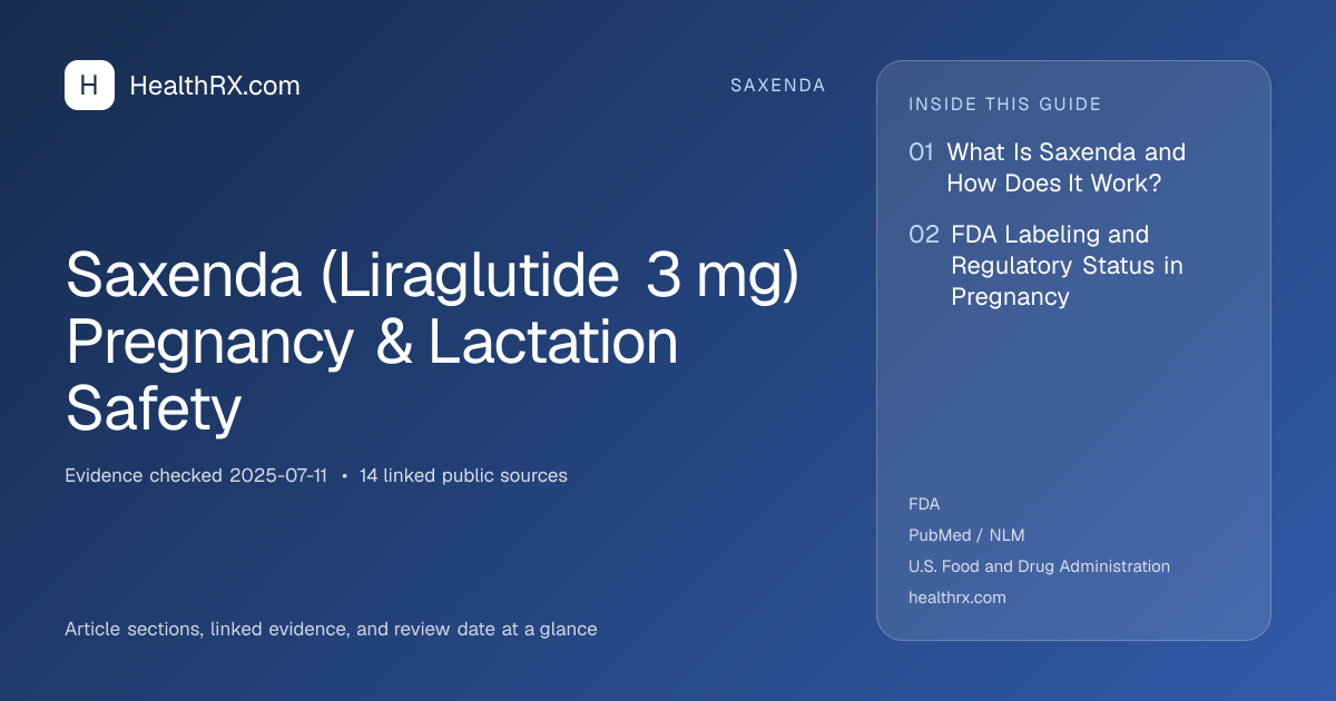 Evidence overview for Saxenda (Liraglutide 3 mg) Pregnancy & Lactation Safety