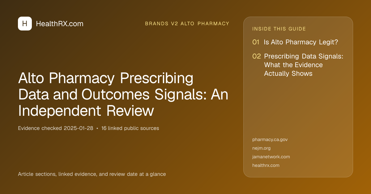 Evidence overview for Alto Pharmacy Prescribing Data and Outcomes Signals: An Independent Review