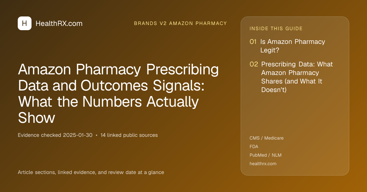 Evidence overview for Amazon Pharmacy Prescribing Data and Outcomes Signals: What the Numbers Actually Show