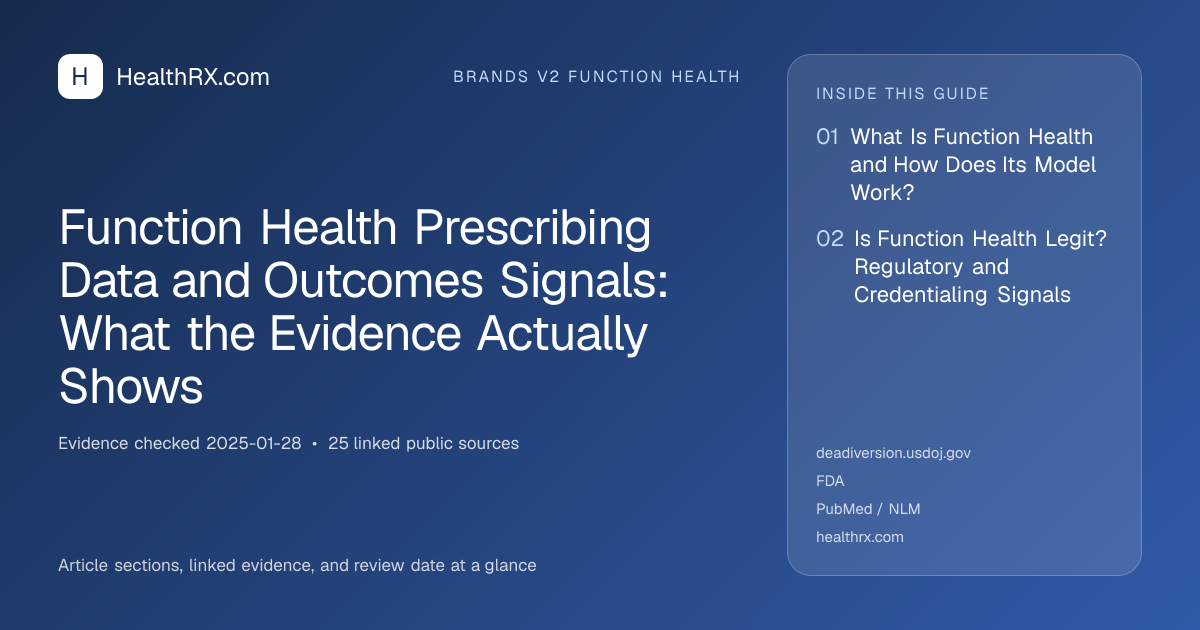 Evidence overview for Function Health Prescribing Data and Outcomes Signals: What the Evidence Actually Shows