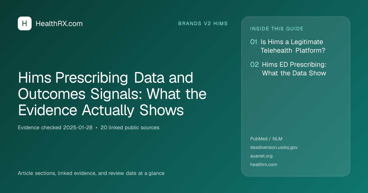 Evidence overview for Hims Prescribing Data and Outcomes Signals: What the Evidence Actually Shows