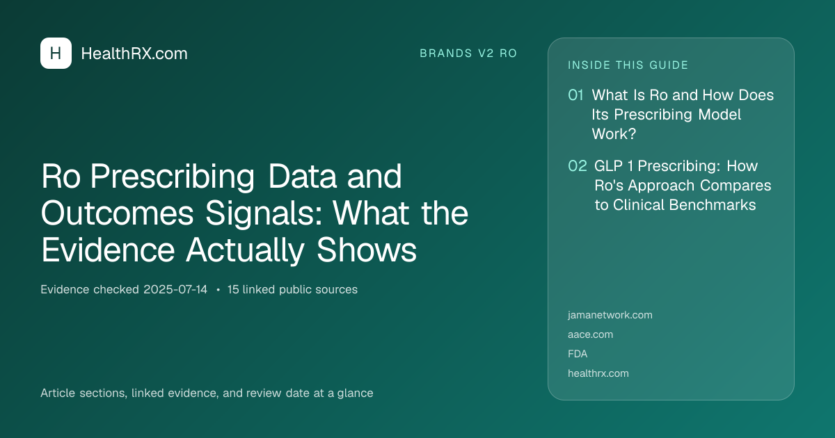 Evidence overview for Ro Prescribing Data and Outcomes Signals: What the Evidence Actually Shows