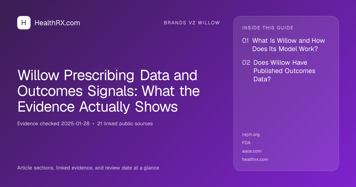 Evidence overview for Willow Prescribing Data and Outcomes Signals: What the Evidence Actually Shows