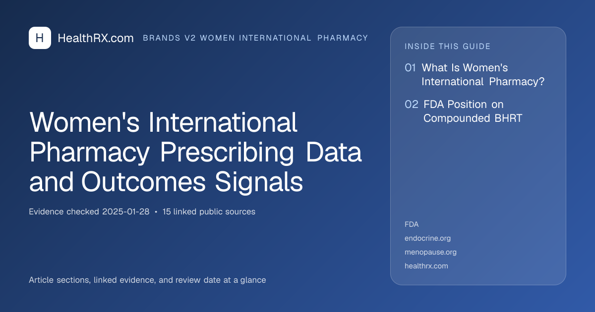 Evidence overview for Women's International Pharmacy Prescribing Data and Outcomes Signals