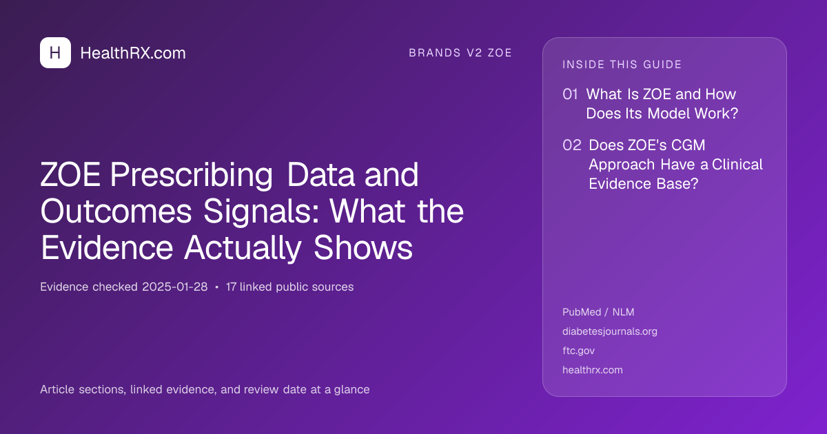 Evidence overview for brands v2 zoe: ZOE Prescribing Data and Outcomes Signals: What the Evidence Actually Shows