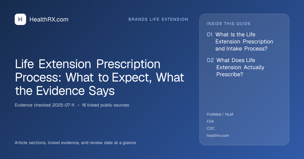 Evidence overview for Life Extension Prescription Process: What to Expect, What the Evidence Says