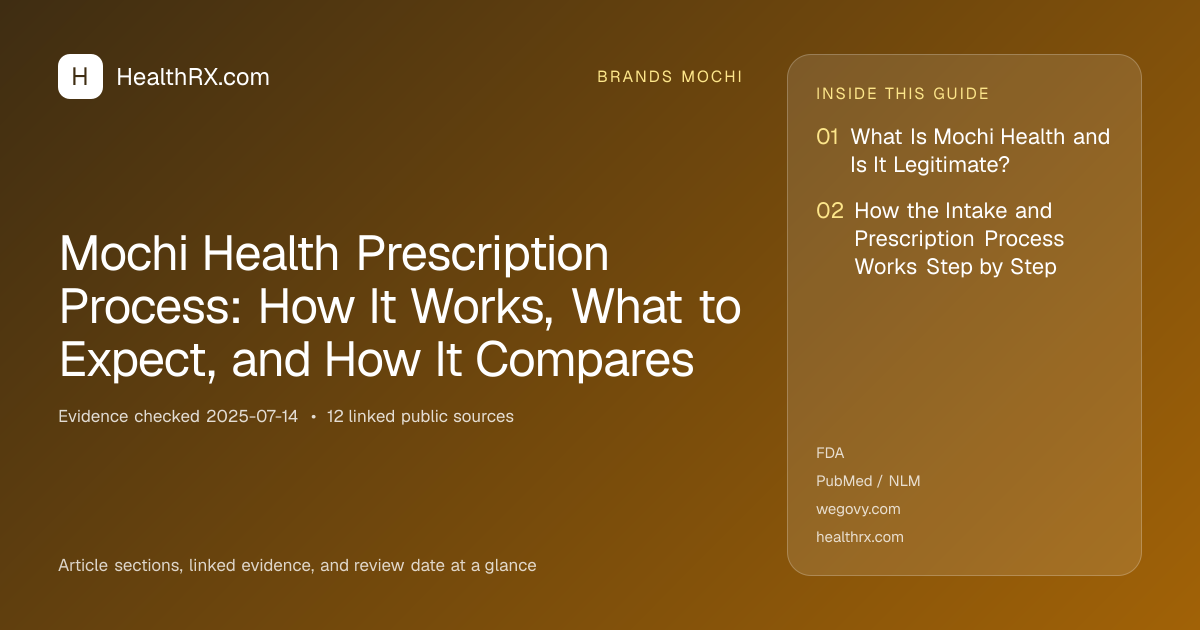 Evidence overview for Mochi Health Prescription Process: How It Works, What to Expect, and How It Compares