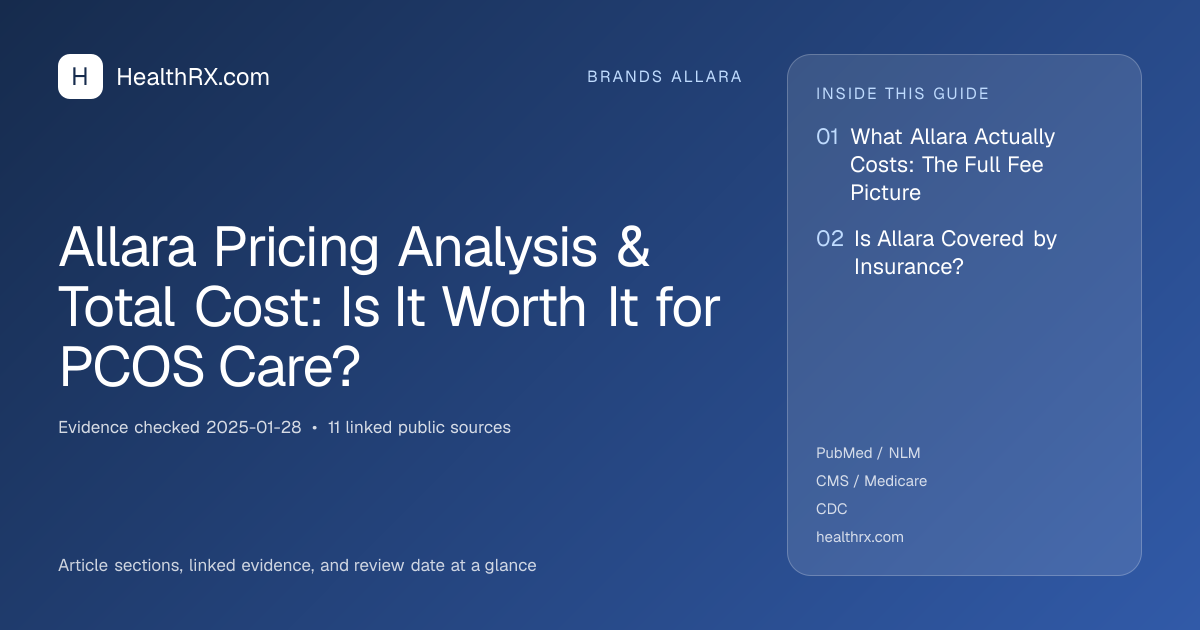 Evidence overview for Allara Pricing Analysis & Total Cost: Is It Worth It for PCOS Care?