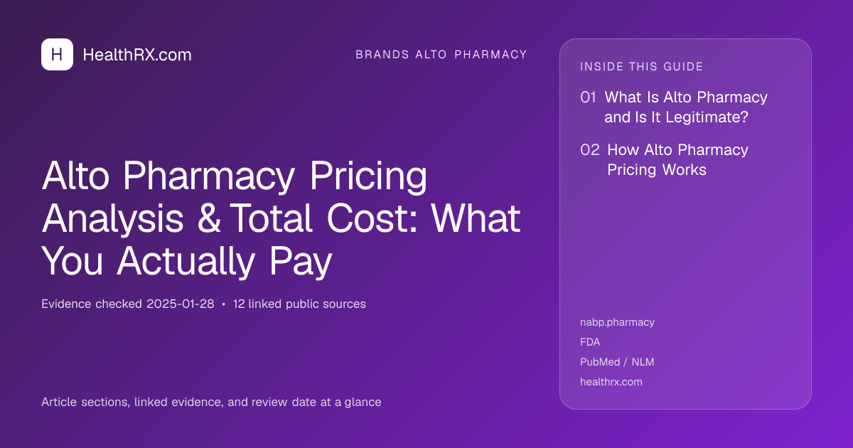 Evidence overview for Alto Pharmacy Pricing Analysis & Total Cost: What You Actually Pay