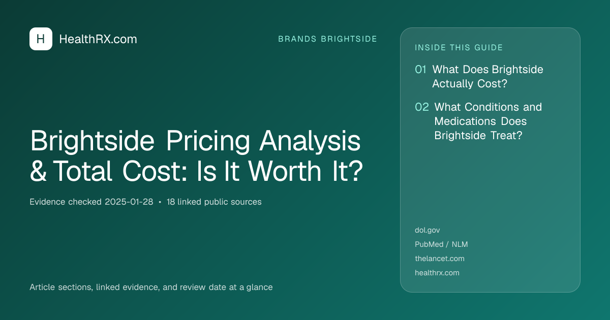 Evidence overview for Brightside Pricing Analysis & Total Cost: Is It Worth It?