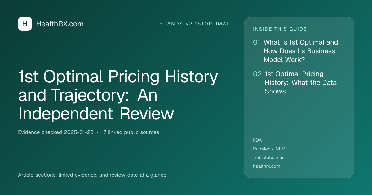 Evidence overview for 1st Optimal Pricing History and Trajectory: An Independent Review