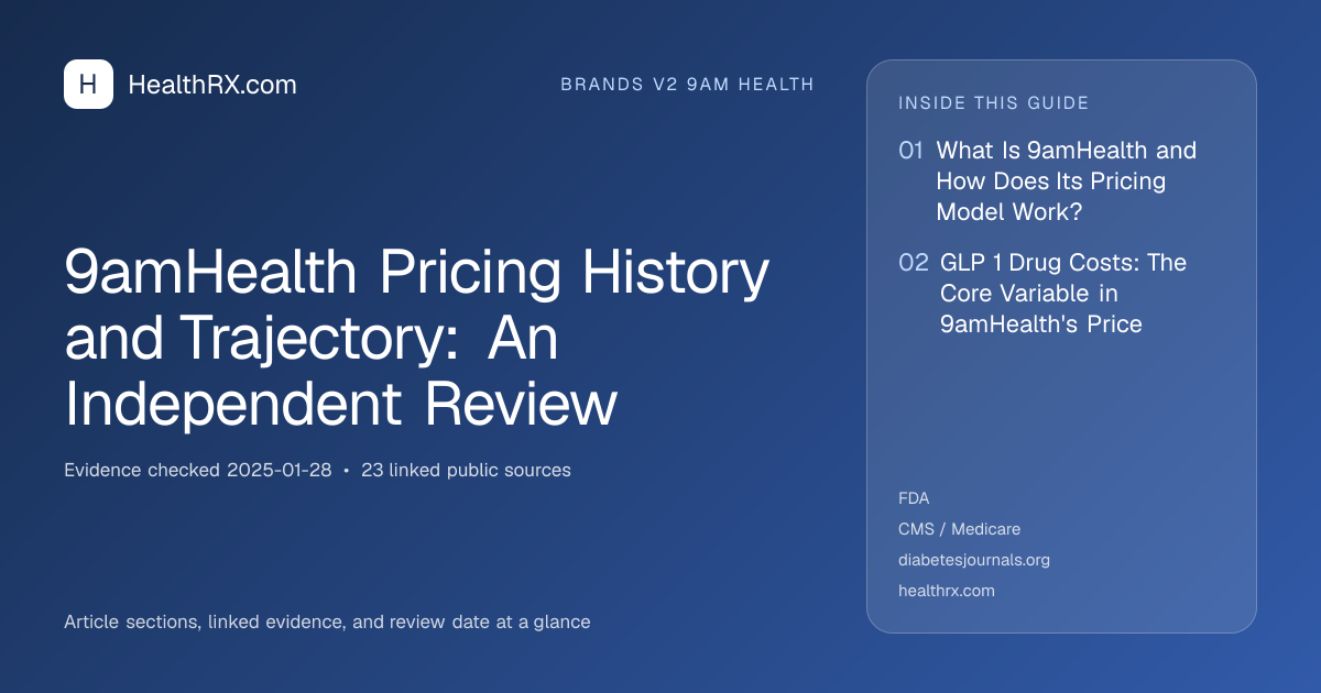 Evidence overview for 9amHealth Pricing History and Trajectory: An Independent Review