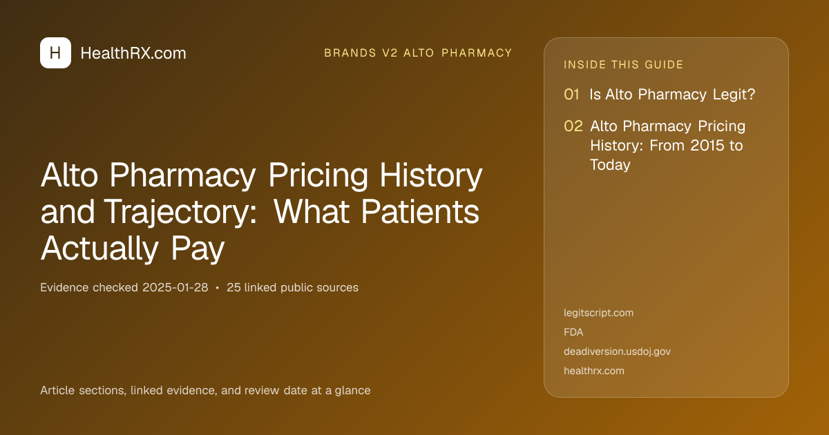 Evidence overview for Alto Pharmacy Pricing History and Trajectory: What Patients Actually Pay